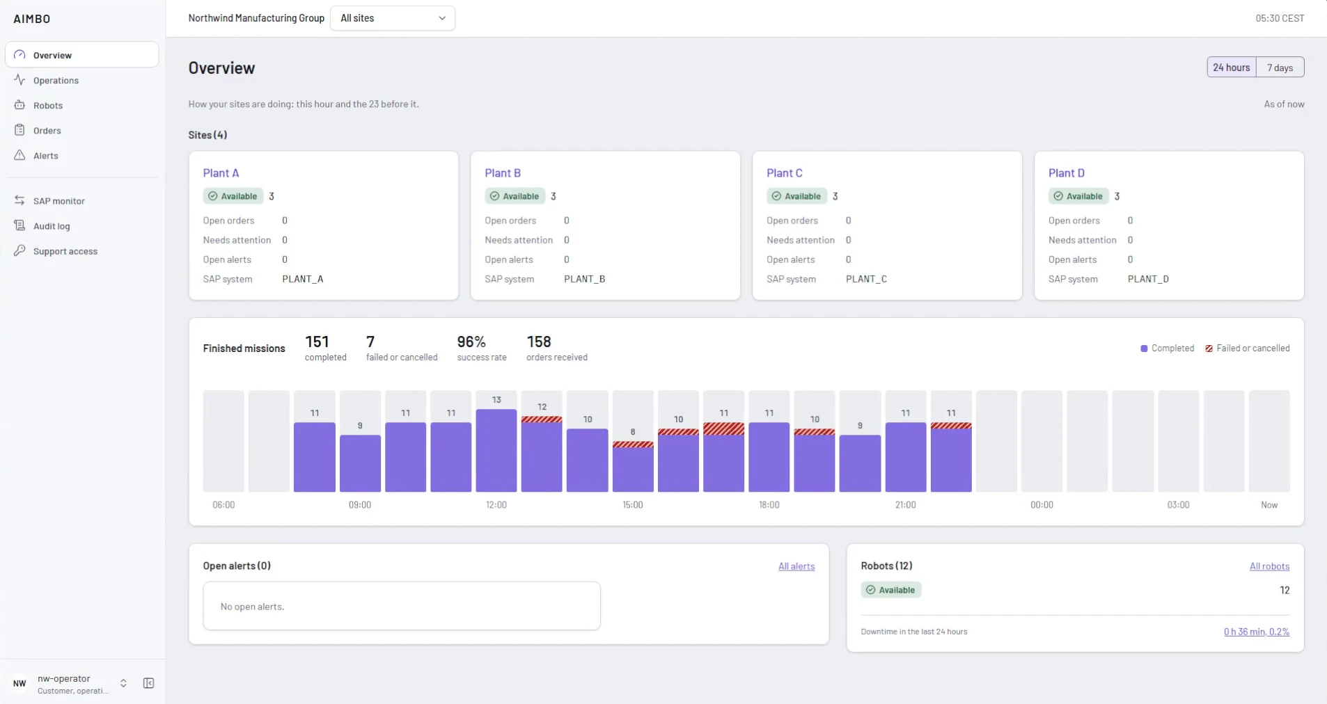The AIMBO control room: the overview of all factory sites (demo, simulated robots and ERP)